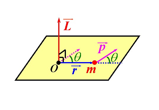 動量公式v1v2_動量公式字母含義_動量計算公式