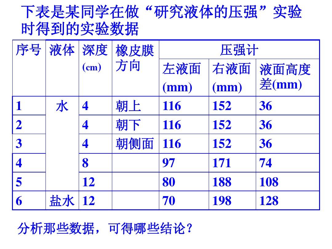 浮力的平衡法公式_浮力平衡法計(jì)算公式_浮力二力平衡法公式