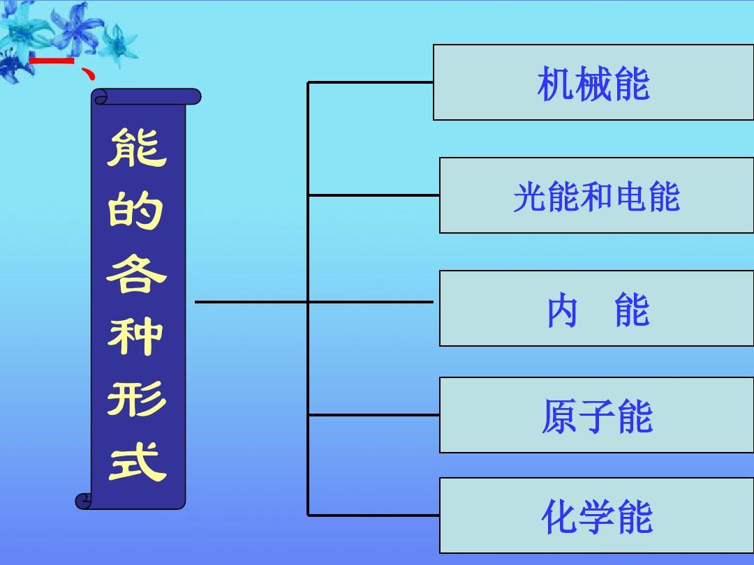 物理資源與評價電子書_物理資源_物理資源庫資料好用嗎
