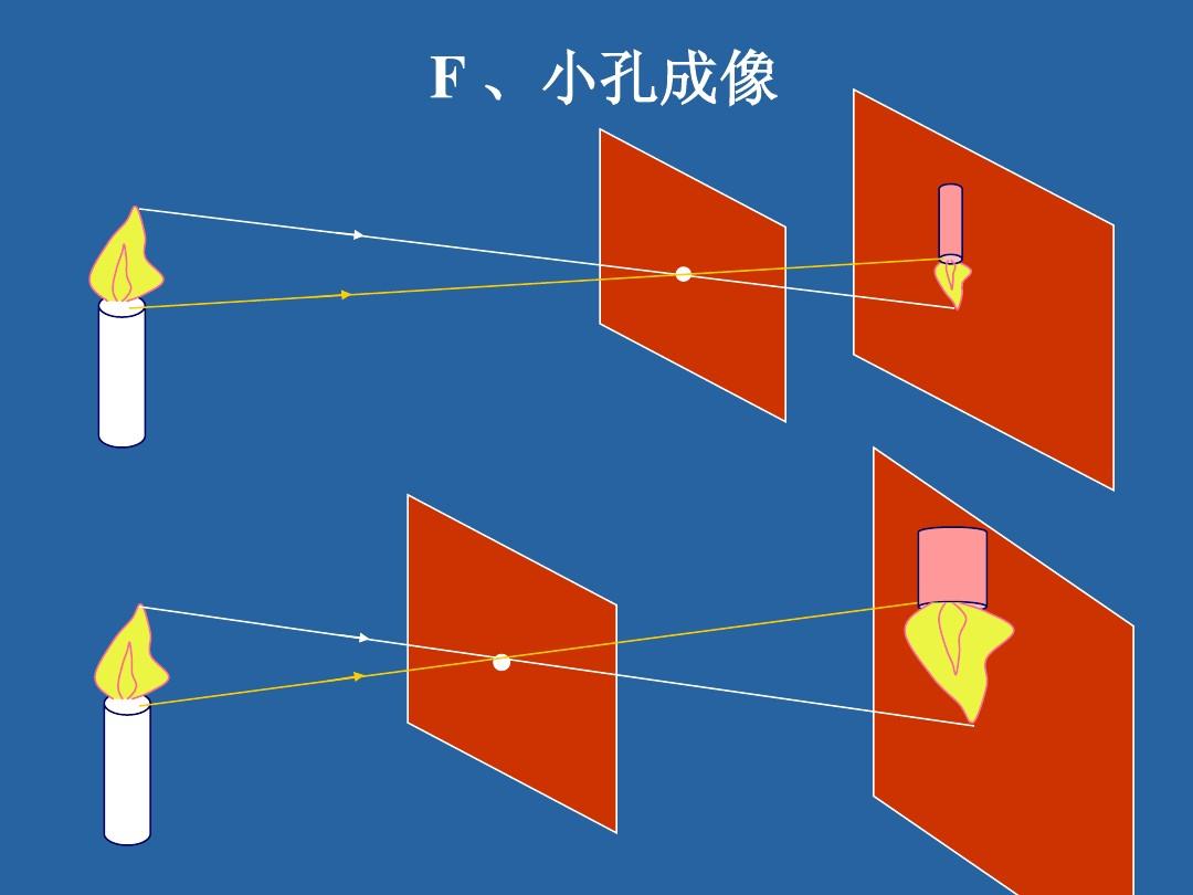 應用直線傳播目的有哪些_直線傳播的現象_光的直線傳播的應用目的