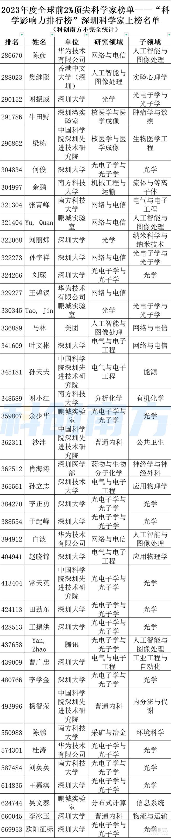 世界物理系大學排名_物理世界最好的大學_全球物理排名最好大學