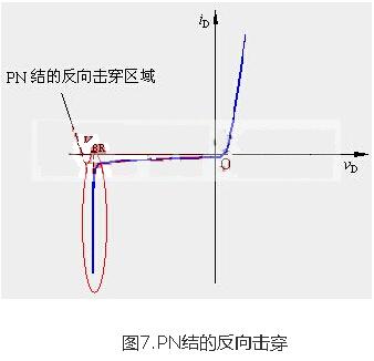 擊穿雪崩穿透_雪崩擊穿可恢復嗎_雪崩擊穿