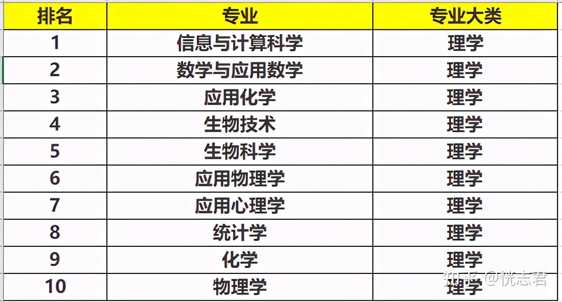 量子物理排名大學專業世界第一_量子物理專業世界大學排名_量子物理排名大學專業世界前十