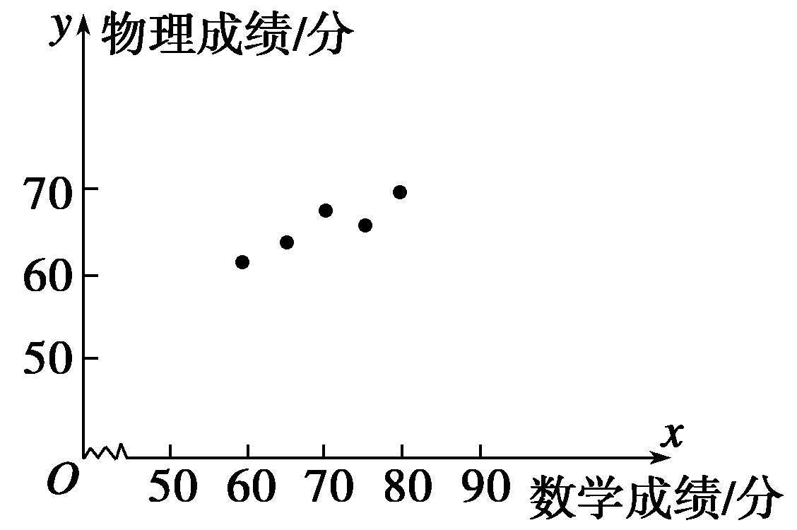 物理化學生物怎么提高成績_物理化成績提高學生的措施_提高學生物理成績的方法與措施