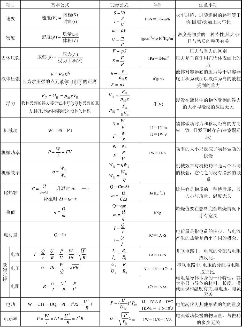 提高學生物理成績的方法與措施_物理化成績提高學生什么能力_物理化學生物怎么提高成績