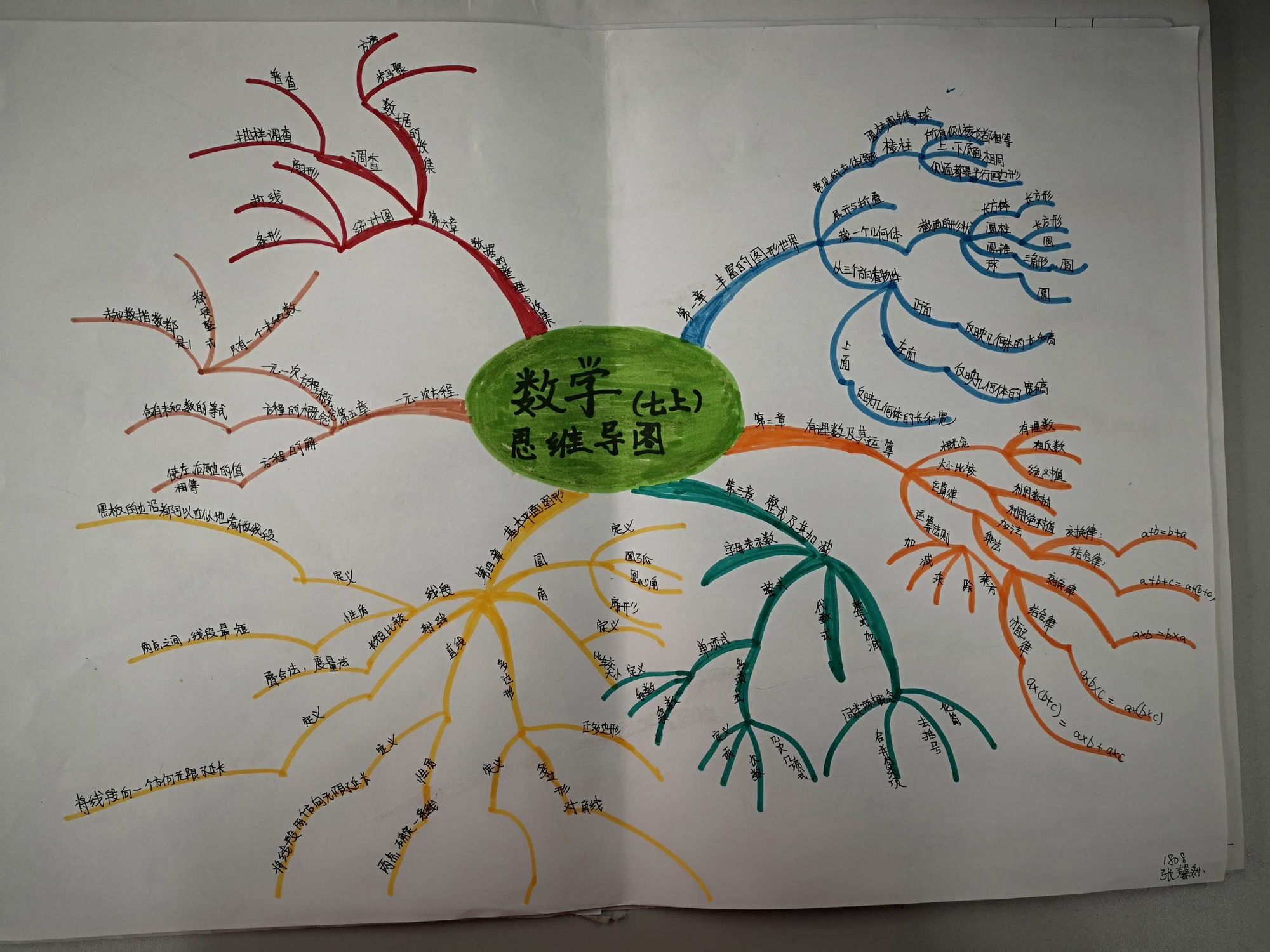 物理滑輪的思維導圖_初中物理滑輪知識點思維導圖_中學物理滑輪知識點