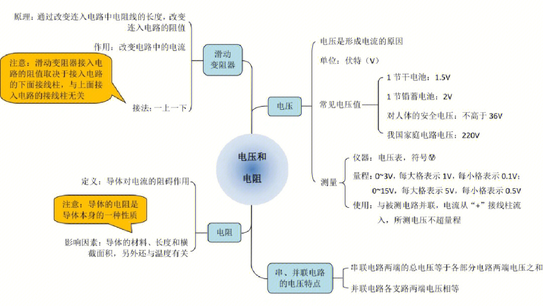 初中物理滑輪知識點思維導圖_中學物理滑輪知識點_初中物理滑輪講解