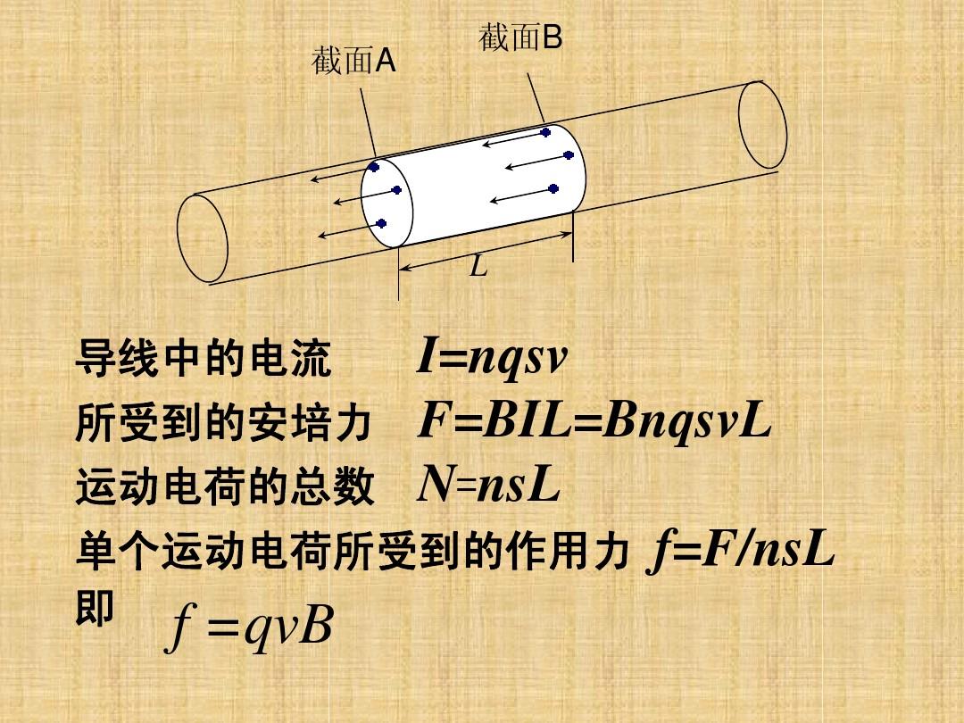 洛倫茲力力方向的判斷_洛倫茲力方向_洛倫茲力方向怎么看