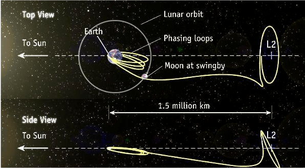 宇宙速度的公式_第一宇宙速度公式_公式宇宙速度怎么算