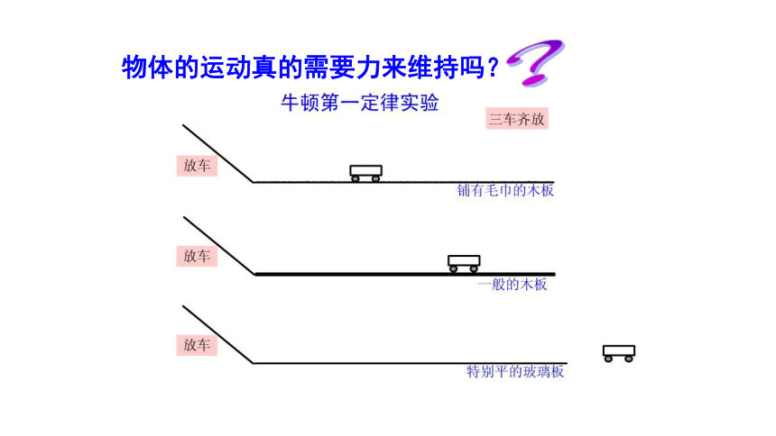 力平衡原理_二力平衡相互作用力的區別_平衡力作用力的區別