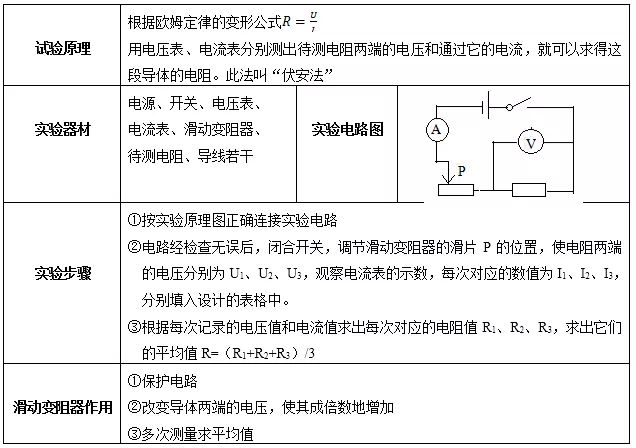 什么是物理演示實驗_物理演示實驗的定義_演示物理實驗是什么