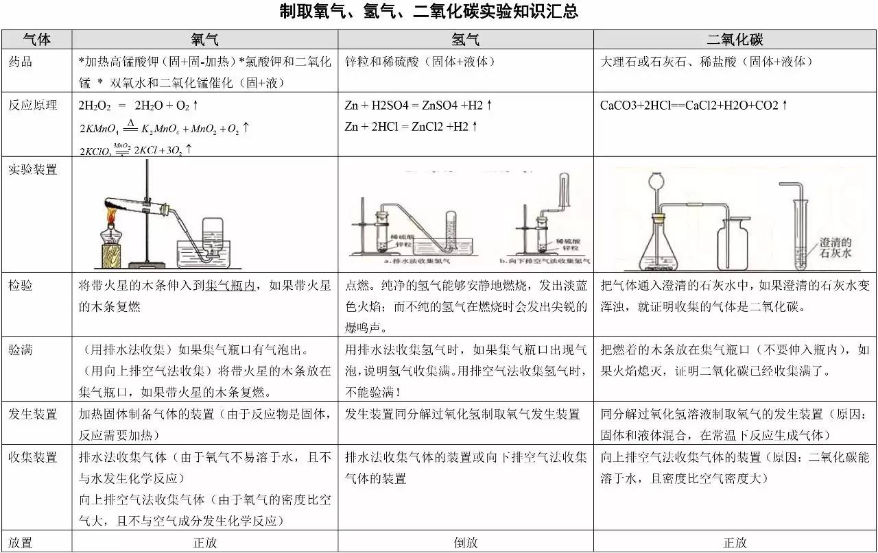 九年級物理實(shí)驗(yàn)教學(xué)總結(jié)_物理實(shí)驗(yàn)課教學(xué)_初中物理實(shí)驗(yàn)教學(xué)總結(jié)