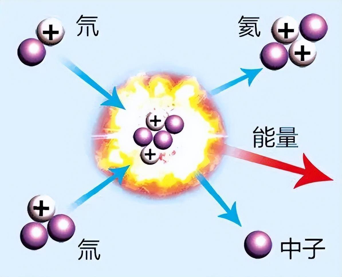 原子應(yīng)用物理知識(shí)點(diǎn)_原子物理學(xué)的應(yīng)用及原理_原子物理的應(yīng)用