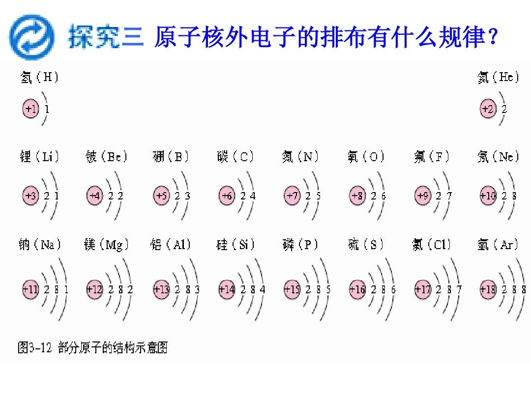 原子物理中的應(yīng)用_原子物理學(xué)應(yīng)用_原子物理的應(yīng)用