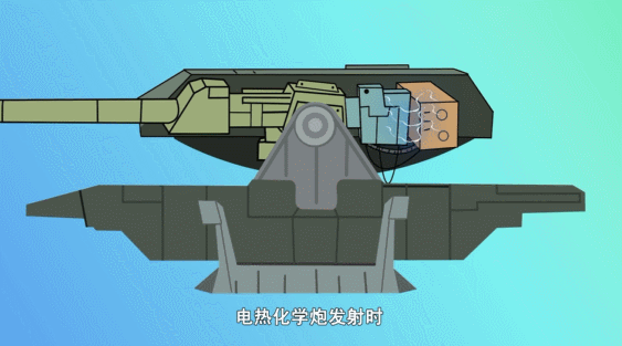 電磁線圈炮原理_eve磁軌炮疾速炮原理_電磁炮原理