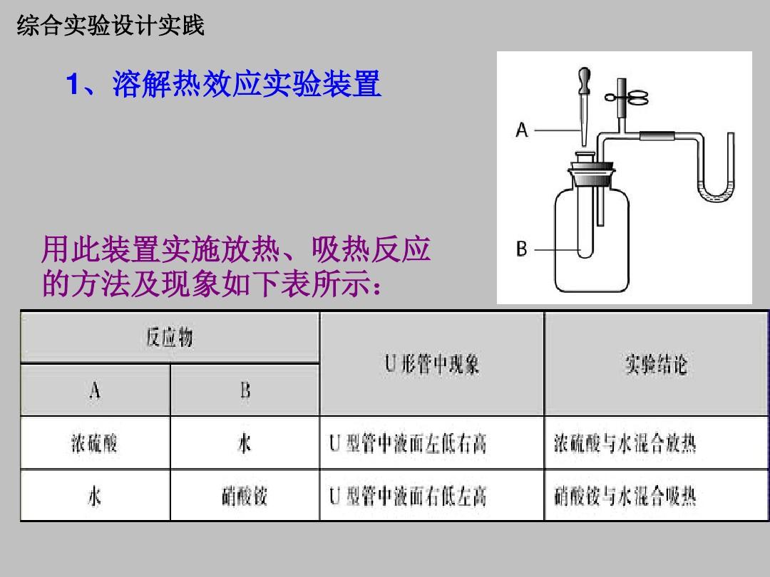 同位素動力學效應_同位素效應_動力學同位素效應用什么來預測