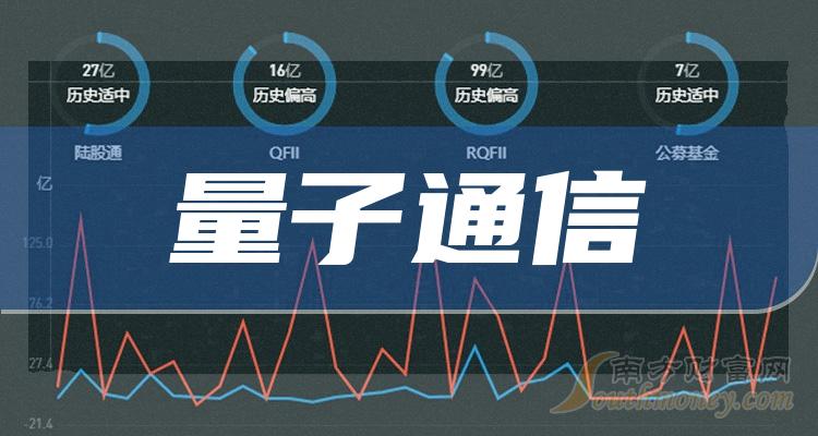 000839量子通信總龍頭_量子通信第一龍頭600677_量子通訊龍頭股