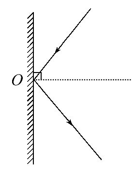八年級平面鏡成像知識點_初二平面鏡成像知識點_八年級平面鏡成像教學(xué)視頻