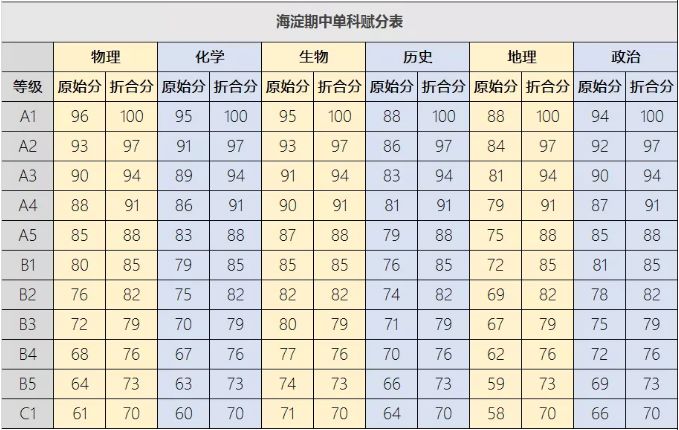 化學物理英文怎么讀_化學和物理的英文_化學物理英文翻譯