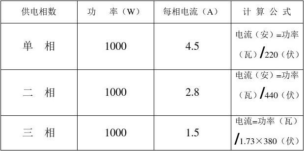測(cè)量小燈泡電功率ppt_測(cè)燈泡電功率的結(jié)論_電燈泡功率實(shí)驗(yàn)