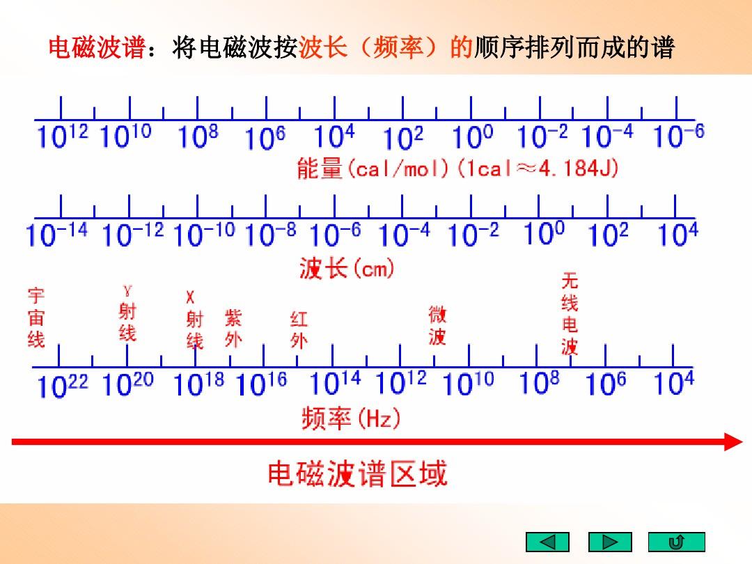 天體物理公式及拓展_天體物理學公式大全_物理天體學公式