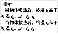分子動理論內能_分子內能_關于分子動理論和內能