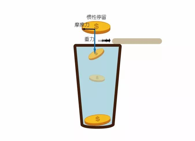 高一物理實驗視頻大全_高一物理經典實驗題_高一物理實驗專題