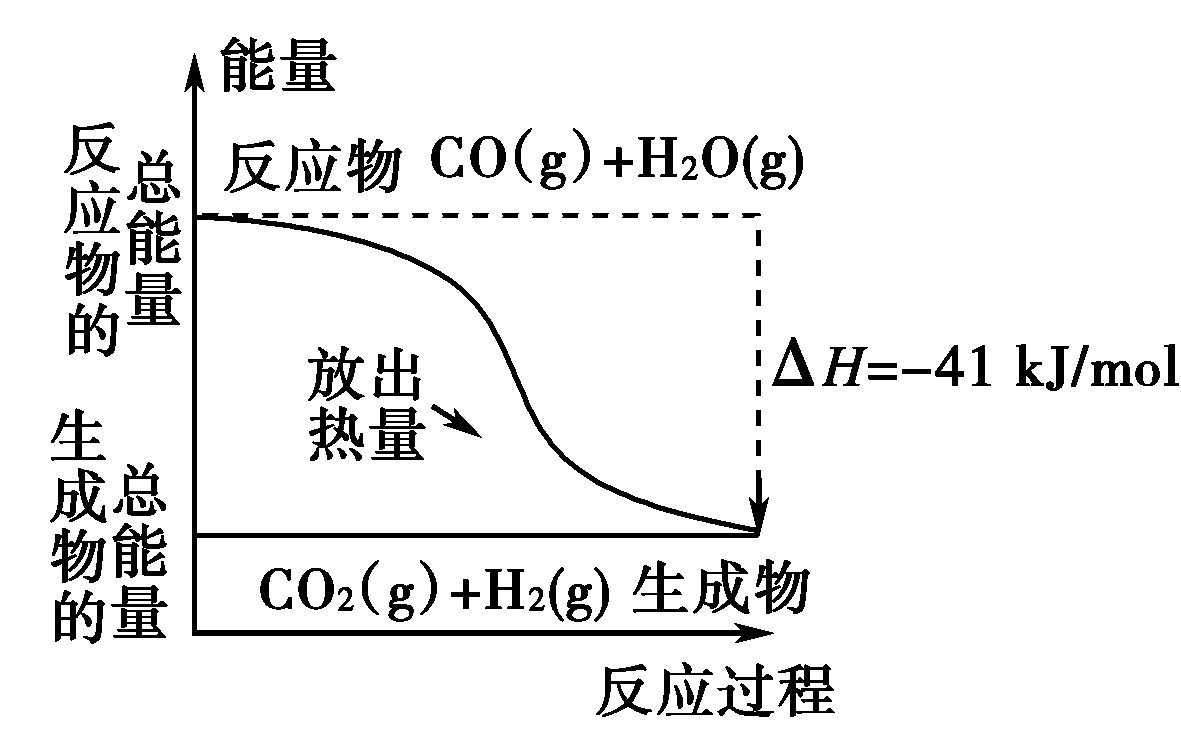 關(guān)于分子動(dòng)理論和內(nèi)能_分子內(nèi)能_單原子分子內(nèi)能