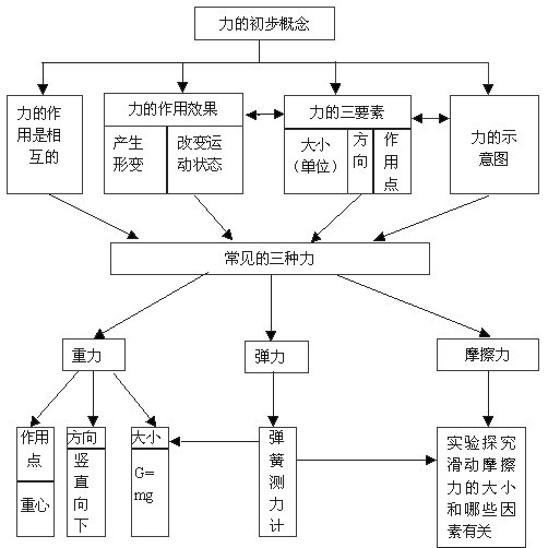 7.3力的平衡教案_力教學反思_二力平衡教學設計和反思