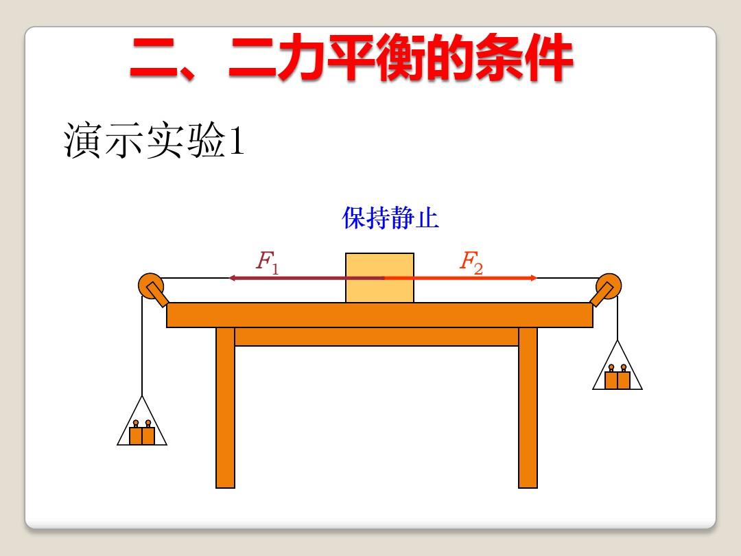 二力平衡教學設計與反思_力的平衡教學反思_八年級物理力的平衡教學反思
