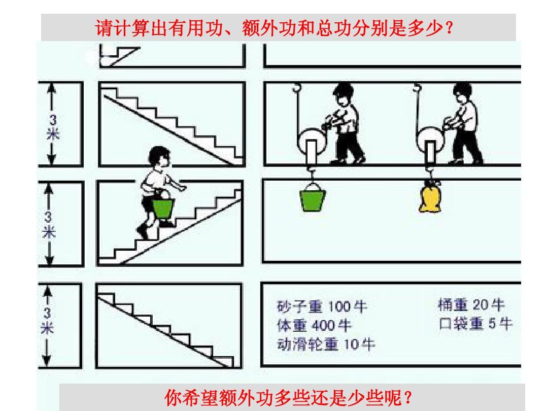 機(jī)械效率優(yōu)秀教案_機(jī)械效率教案初中人教版_機(jī)械效率教案中公
