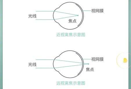 成像凸透鏡成像規律_凸透鏡成像原理樂樂課堂_凸透鏡成像樂樂學堂