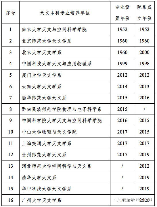 天體物理學有就業前景嗎_天體物理學就業方向及前景_天體物理就業方向