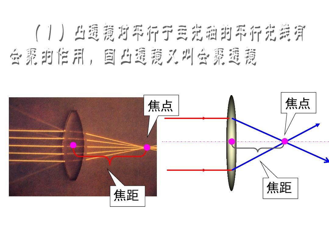凸透鏡成像的規律總結歸納_凸透鏡成像規律的應用有哪些_凸透鏡成像規律模型