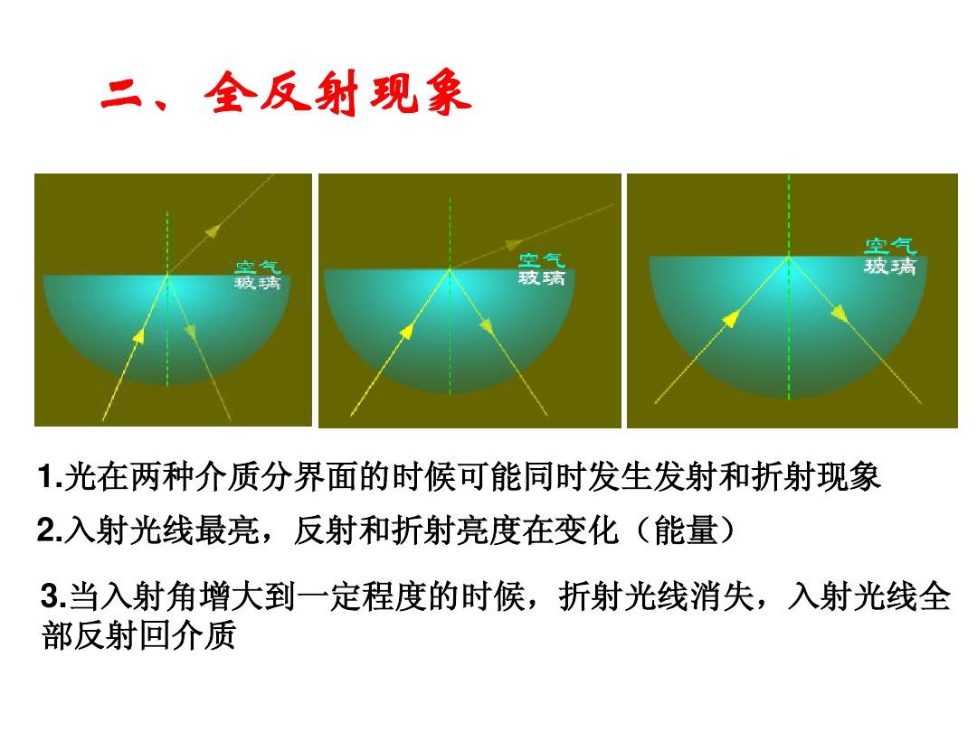 光的折射和反射有什么區(qū)別_反射與折射_反射和折射的共同特點(diǎn)
