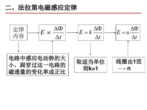 法拉第電磁感應(yīng)公式_電磁感應(yīng)定律是法拉第總結(jié)的嗎_電磁感應(yīng)是法拉第發(fā)明的嗎