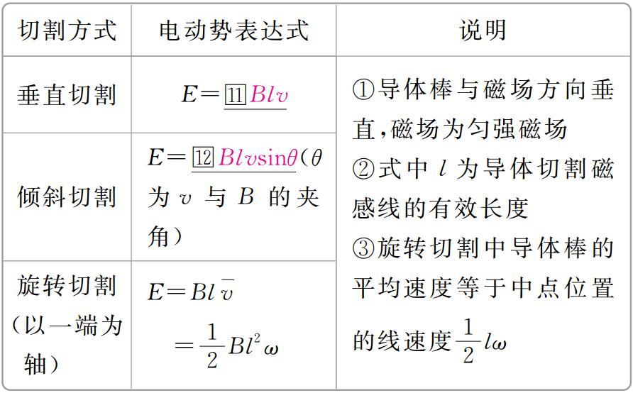 電磁感應(yīng)是法拉第發(fā)明的嗎_法拉第電磁感應(yīng)公式_電磁感應(yīng)定律是法拉第總結(jié)的嗎