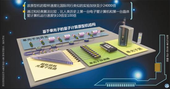 量子物理是什么物理_量子物理是科學嗎_量子物理到底是什么