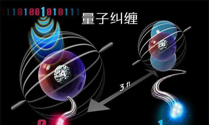 量子物理講的是什么_量子物理學(xué)說_量子物理科普