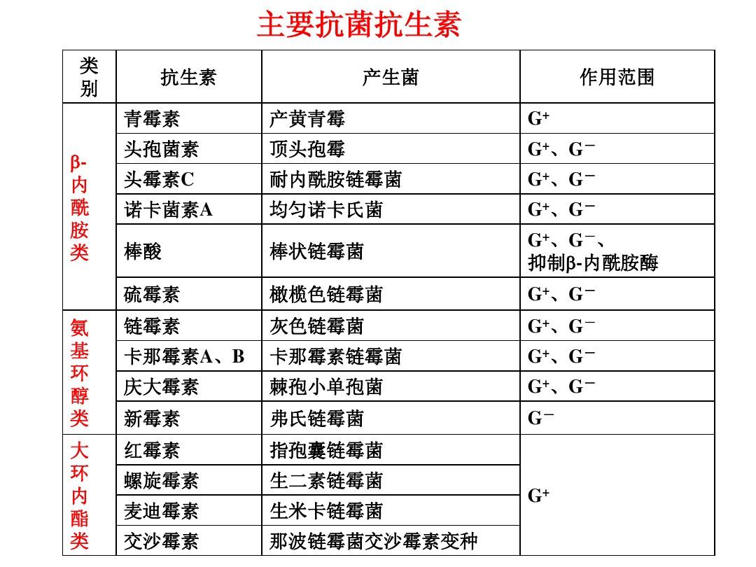 鉀通道的阻滯劑_ⅲ類鉀通道阻滯劑_鉀通道阻滯藥