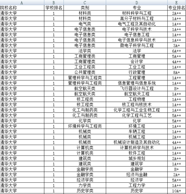 中國物理最好的大學_中國哪所大學物理最好_物理好的大學中國