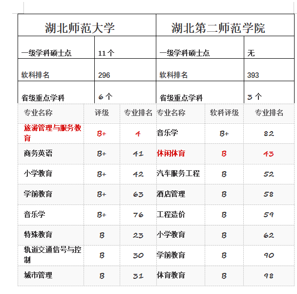 湖北大學教務處_湖北省教務處官網_湖北省教務系統