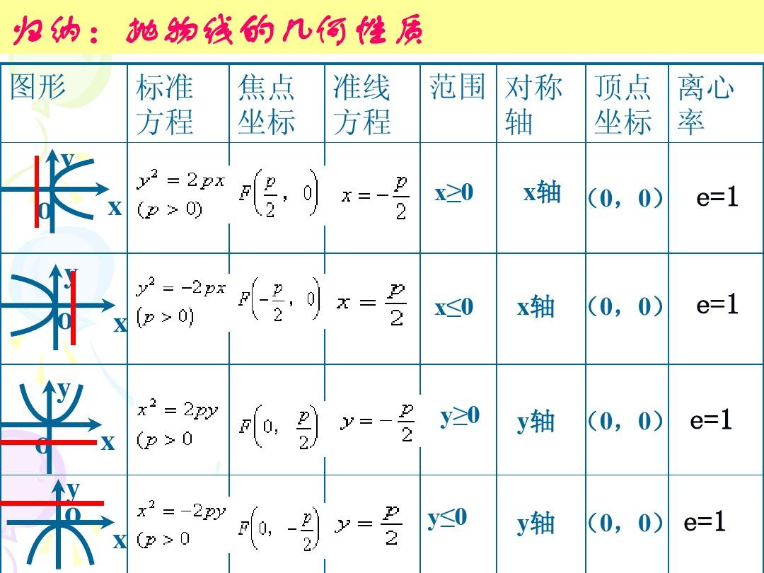 牛頓三大定律公式及定義_牛頓定律公式_牛頓定律的定義