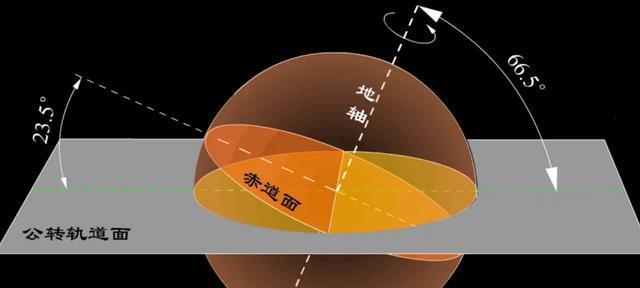角速度和線速度符號(hào)_角速度線速度是什么意思_角速度和線速度