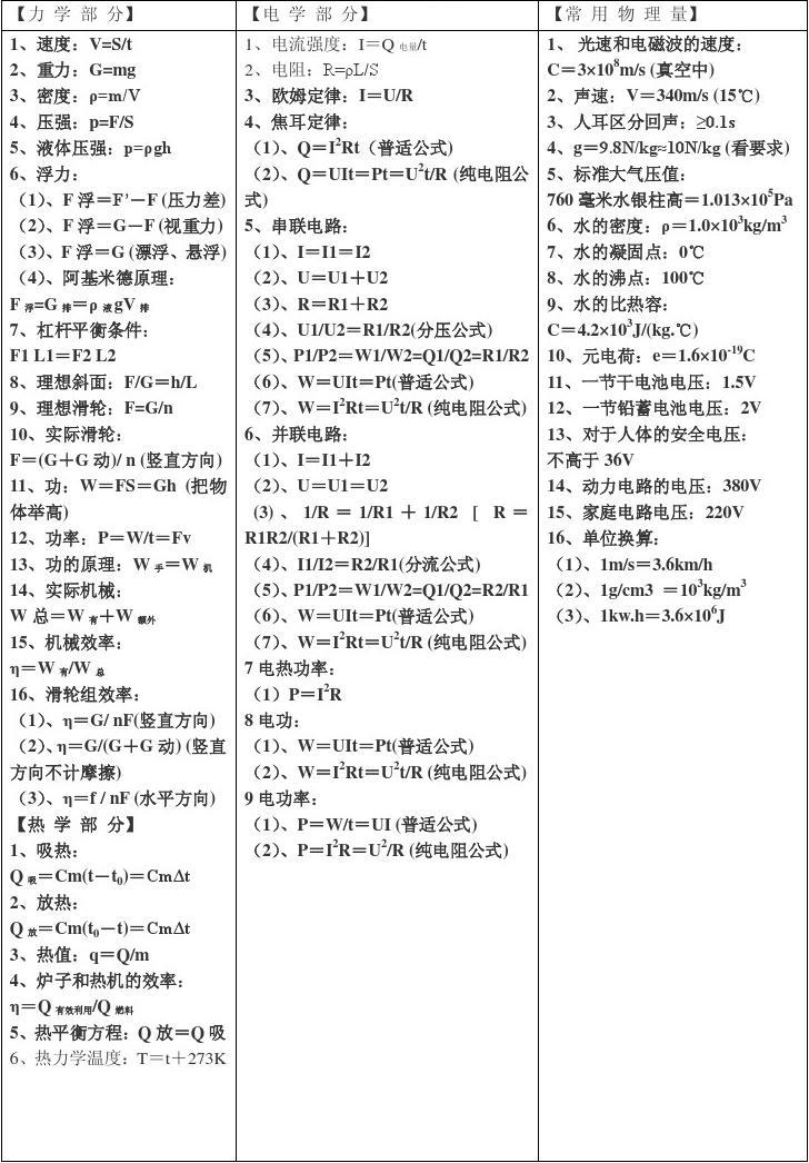 高中物理試題分析報告_高中物理考試分析_物理高中報告試題分析及答案