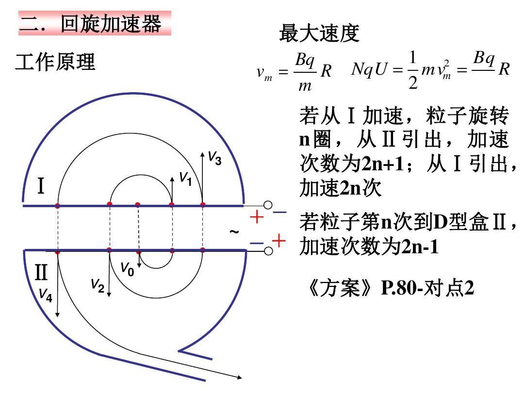 回旋加速器的原理及公式_回旋加速器的加速原理_回旋加速器