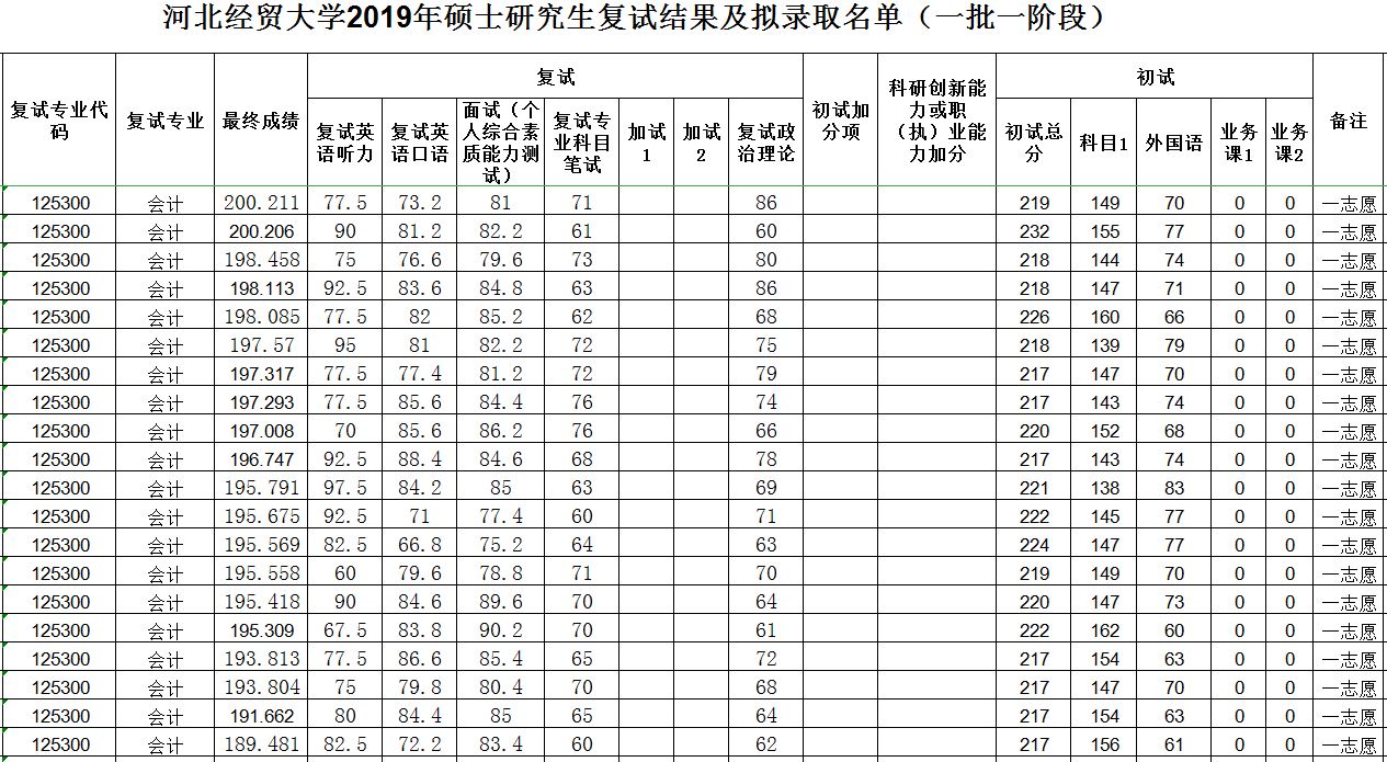 湖南大學(xué)會計學(xué)院_湖南會計專業(yè)大學(xué)排名前50_湖南學(xué)會計的大學(xué)排名