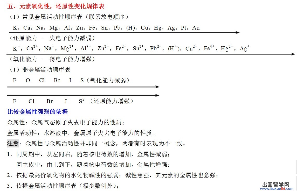 初中物理有效教學策略_初中物理一輪復(fù)習策略_初中物理備考策略