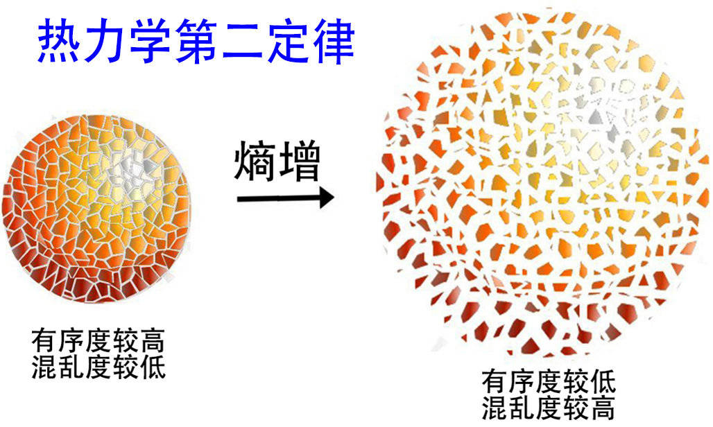基爾霍夫定律熱力學_熱力學定律的兩種表達_熱力學第一定律