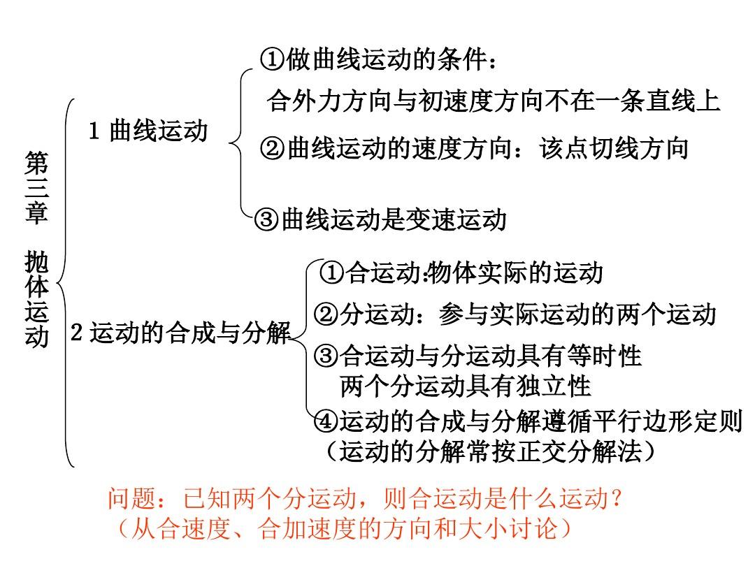 動能定理運用技巧_動能定理解題套路_基礎概念詳解專題：動能定理_學習方法